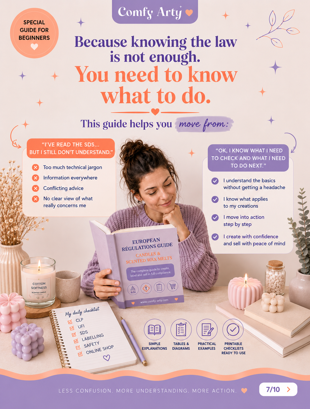 European Regulation Guide for candles and scented wax melts [English version]