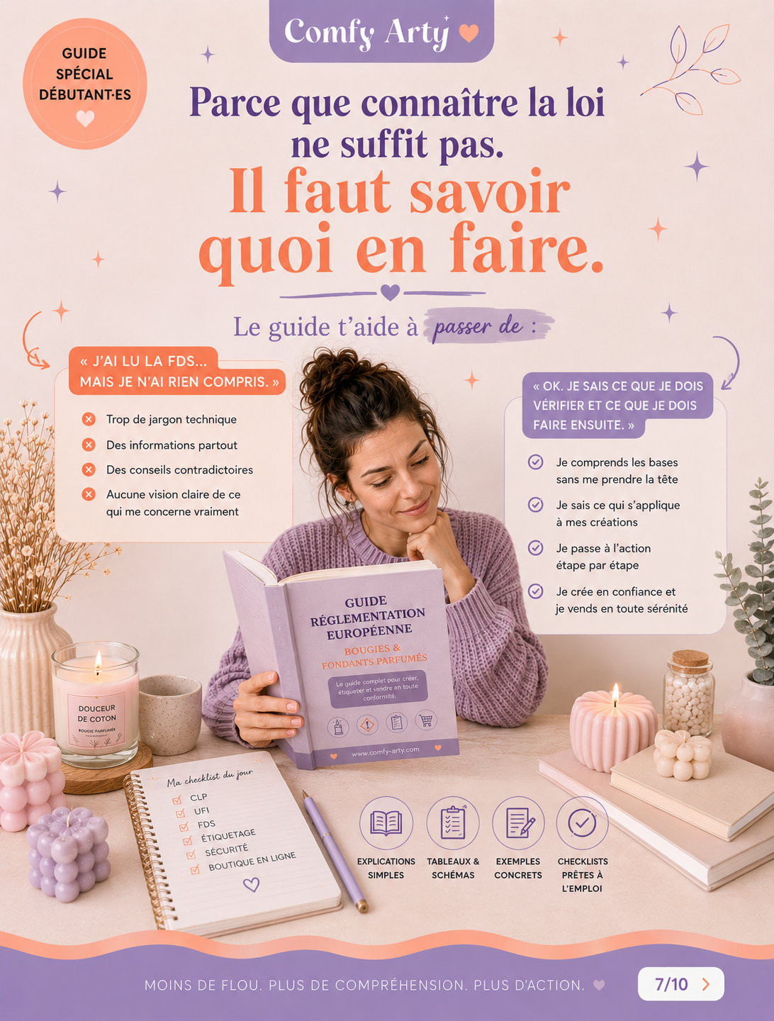 Guide Complet: Réglementation Europeenne étiquetage Bougie & Fondants parfumés [en Français]